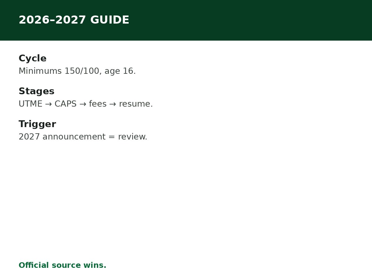 2026/2027 University Admission Guide for Nigerian Students process graphic