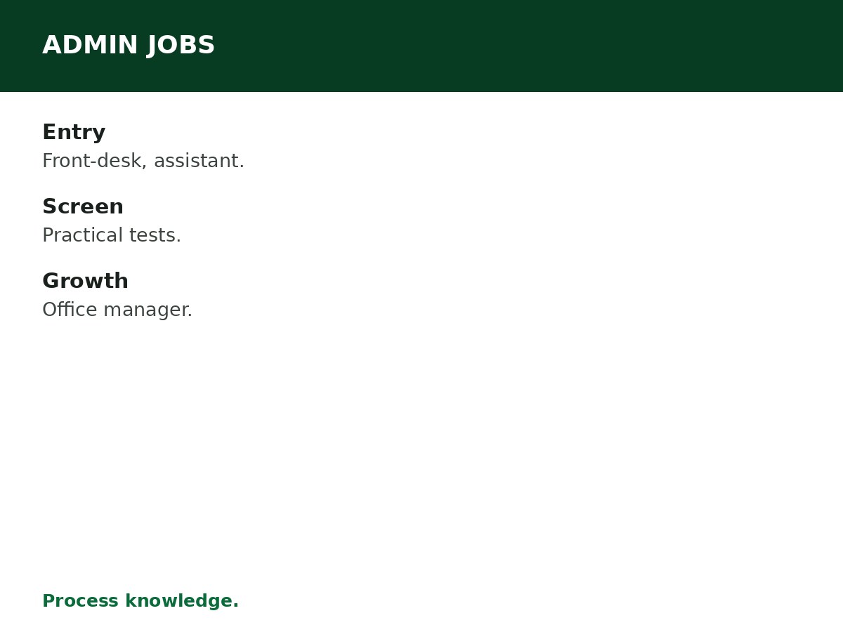 Administrative Jobs in Nigeria process graphic