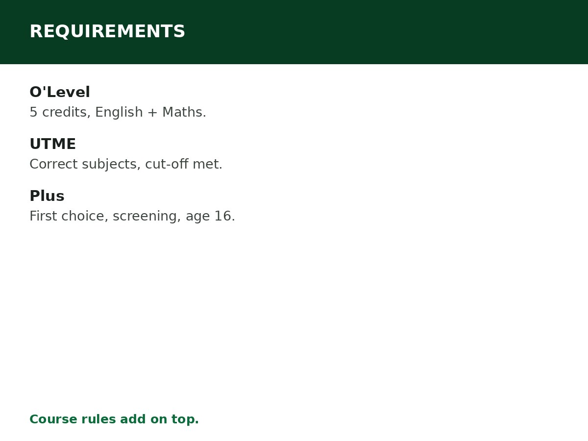 Admission Requirements for Nigerian Universities process graphic