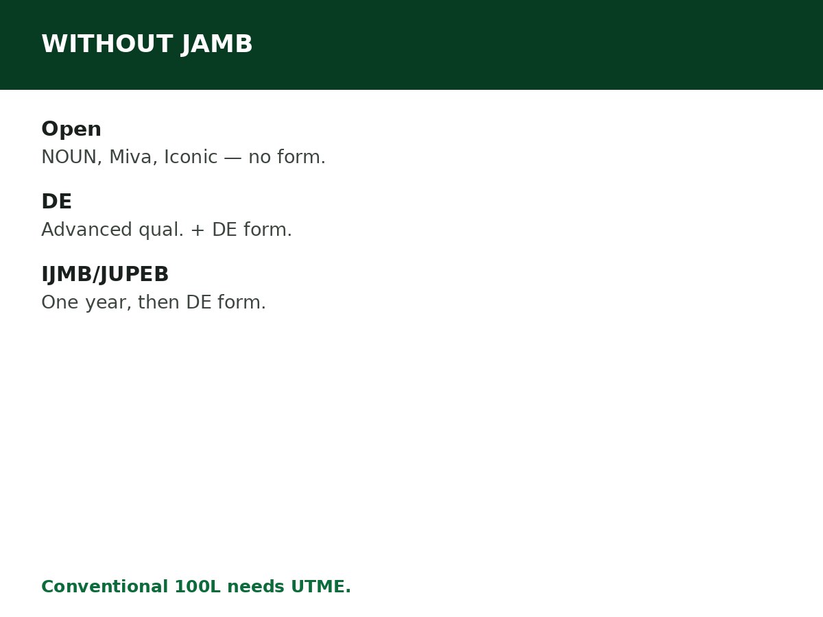 Admission Without JAMB: Legitimate Options Explained process graphic
