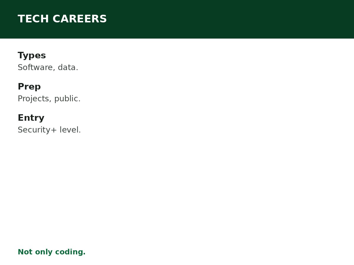 Best Careers for People Who Like Technology process graphic