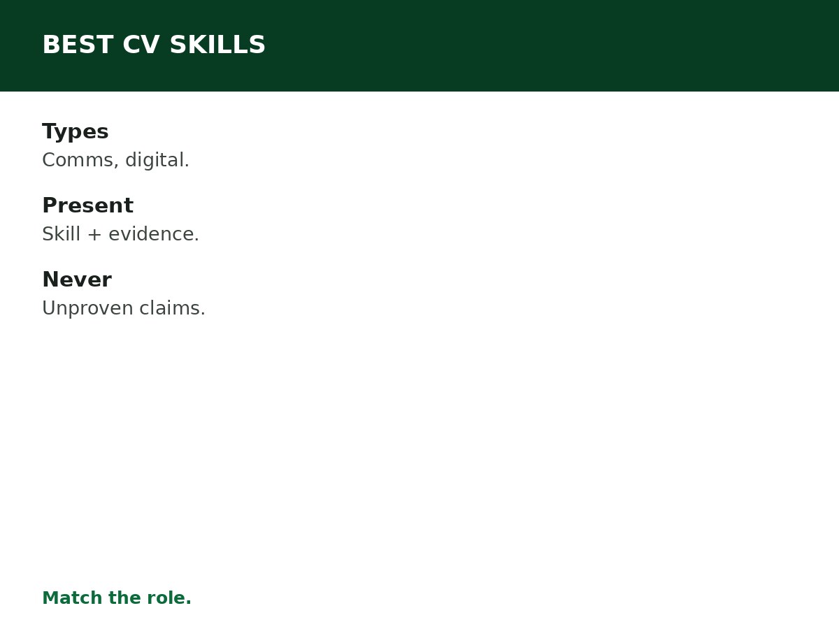 Best CV Skills to Add as a Graduate process graphic