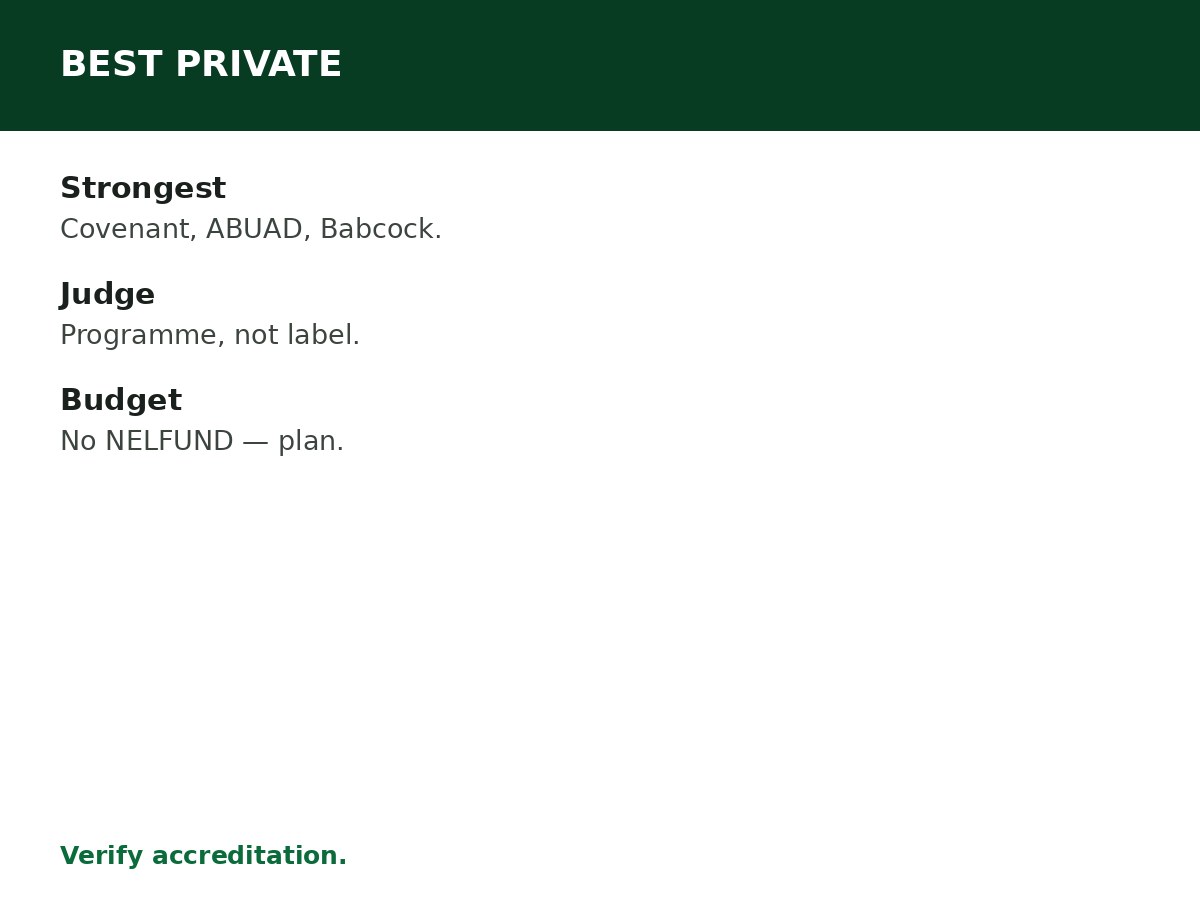 Best Private Universities in Nigeria process graphic