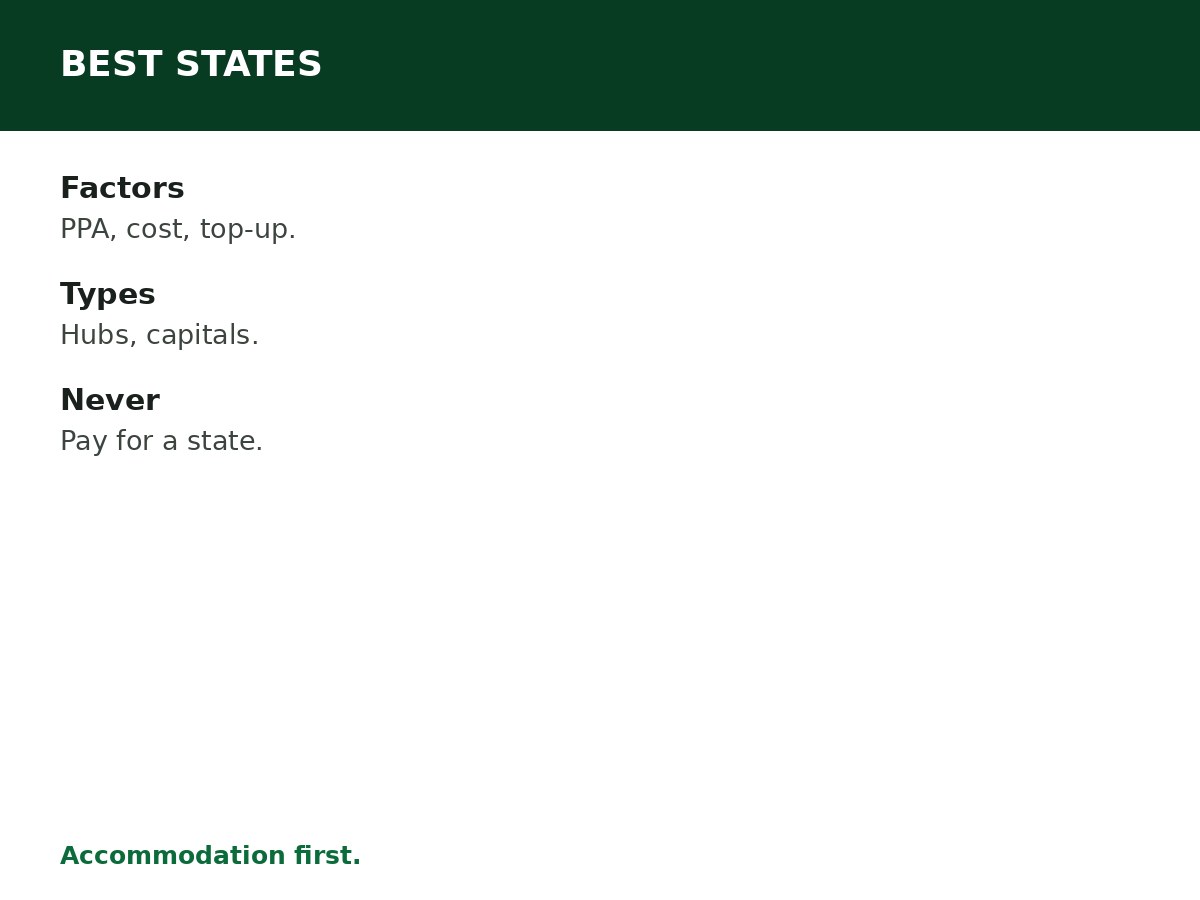 Best States for NYSC Posting process graphic
