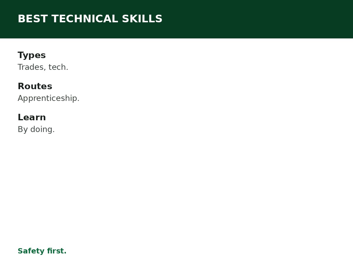 Best Technical Skills for Young Nigerians process graphic