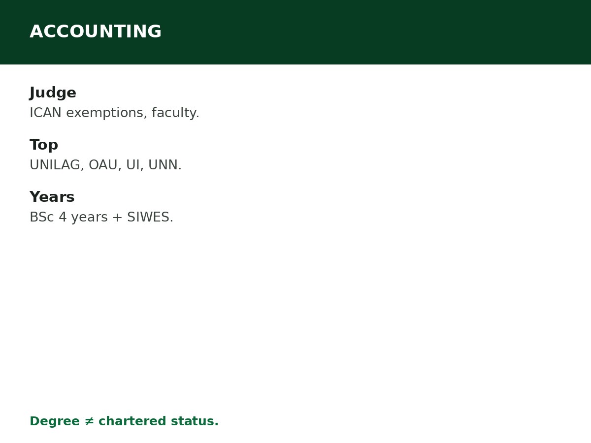 Best Universities to Study Accounting in Nigeria process graphic