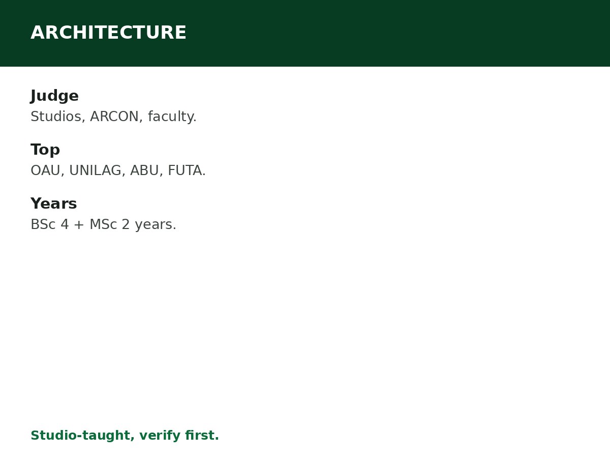 Best Universities to Study Architecture in Nigeria process graphic