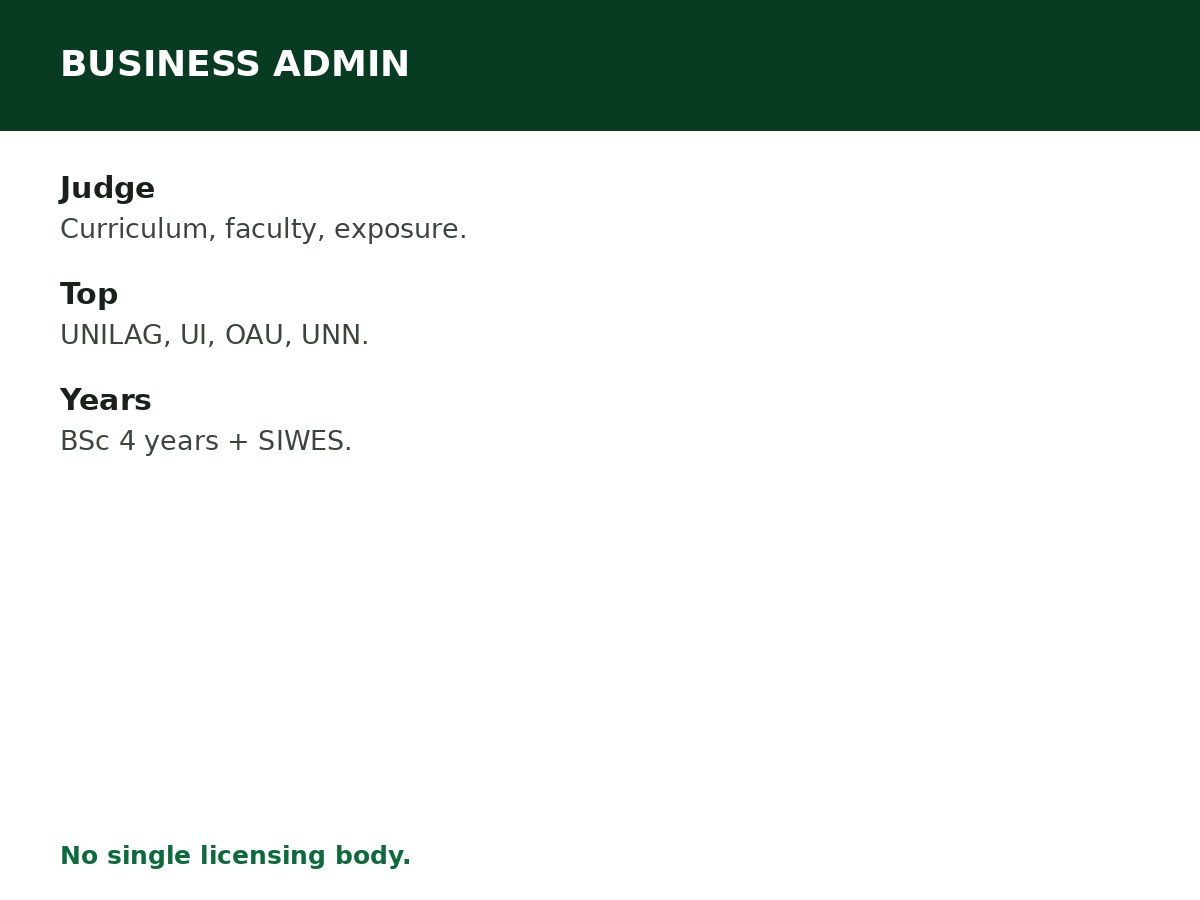 Best Universities to Study Business Administration in Nigeria process graphic
