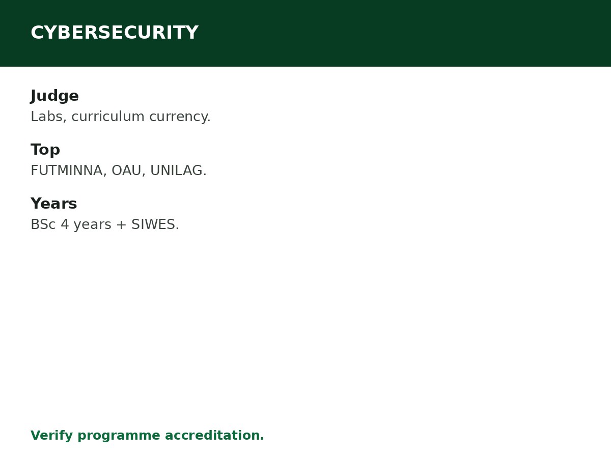 Best Universities to Study Cybersecurity in Nigeria process graphic