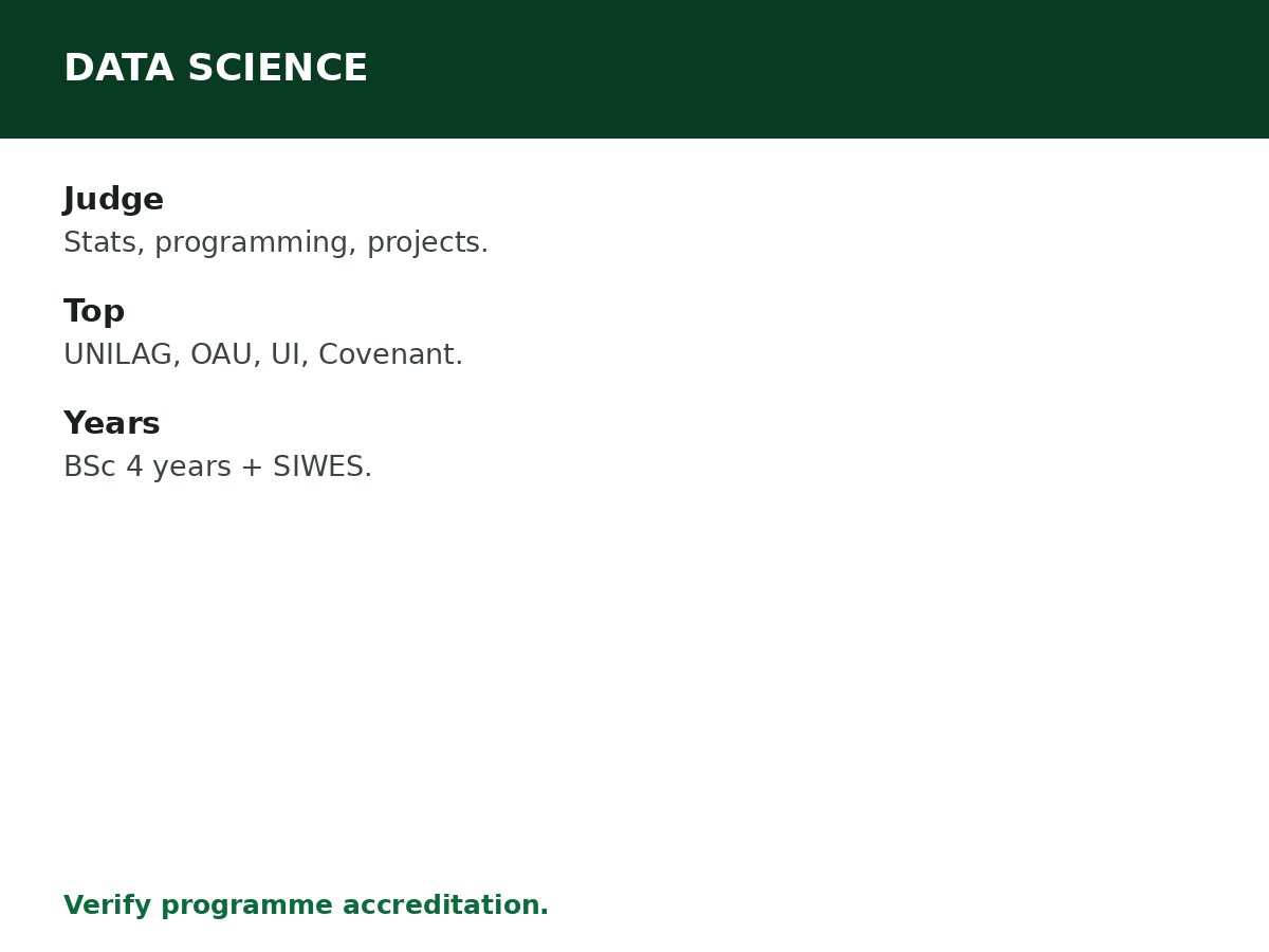 Best Universities to Study Data Science in Nigeria process graphic