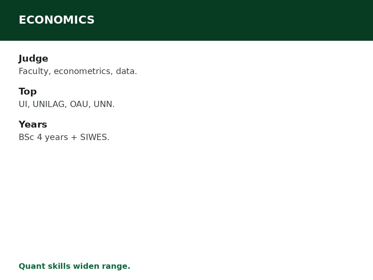 Best Universities to Study Economics in Nigeria process graphic