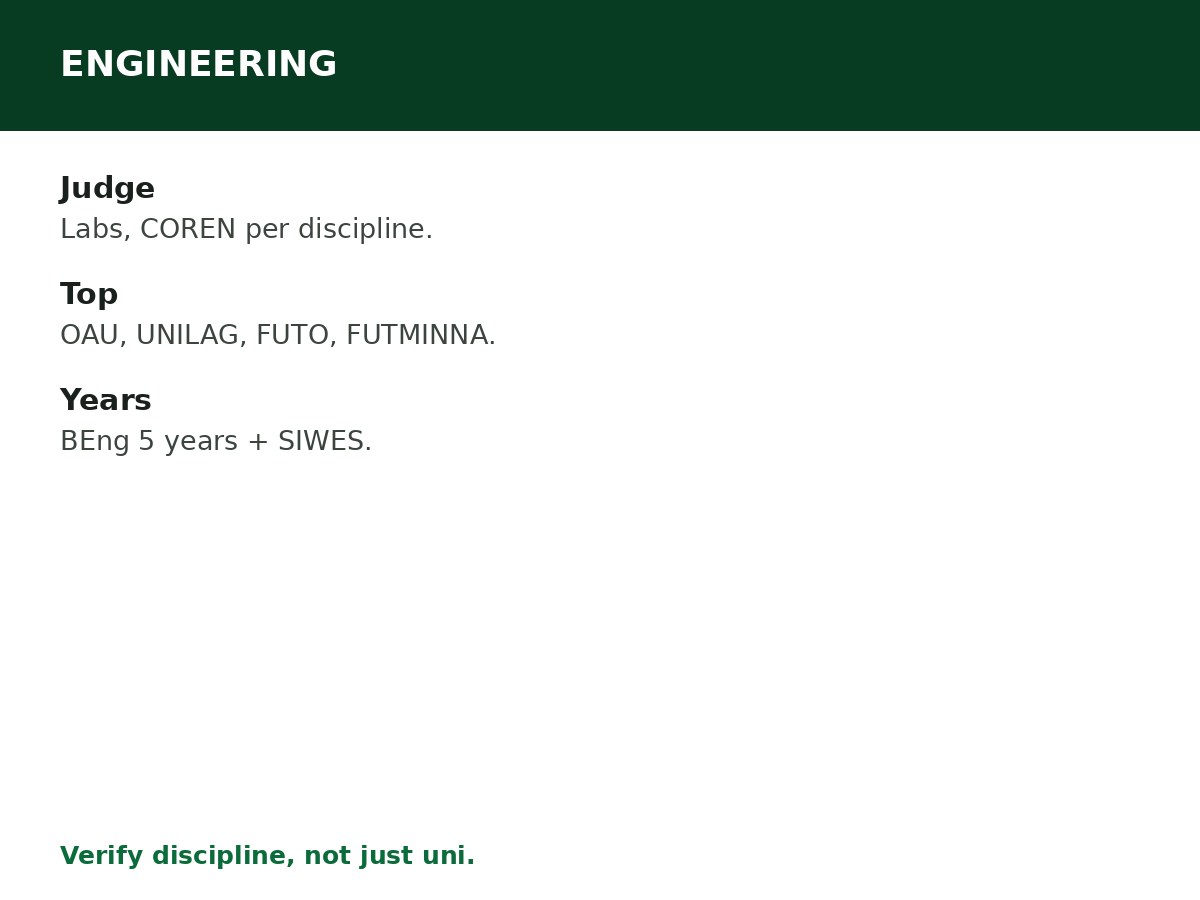 Best Universities to Study Engineering in Nigeria process graphic