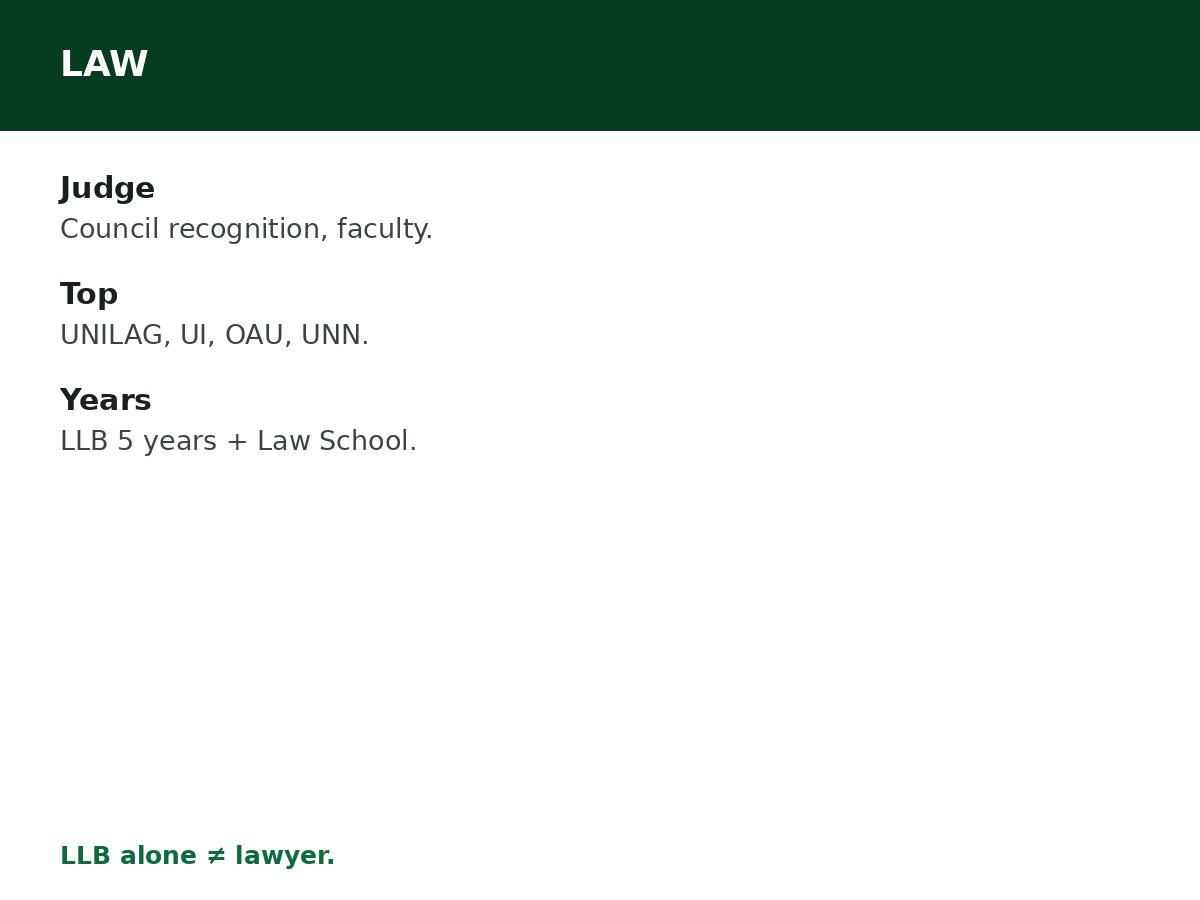 Best Universities to Study Law in Nigeria process graphic