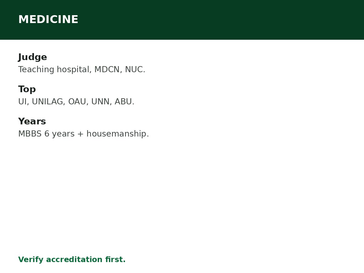 Best Universities to Study Medicine in Nigeria process graphic
