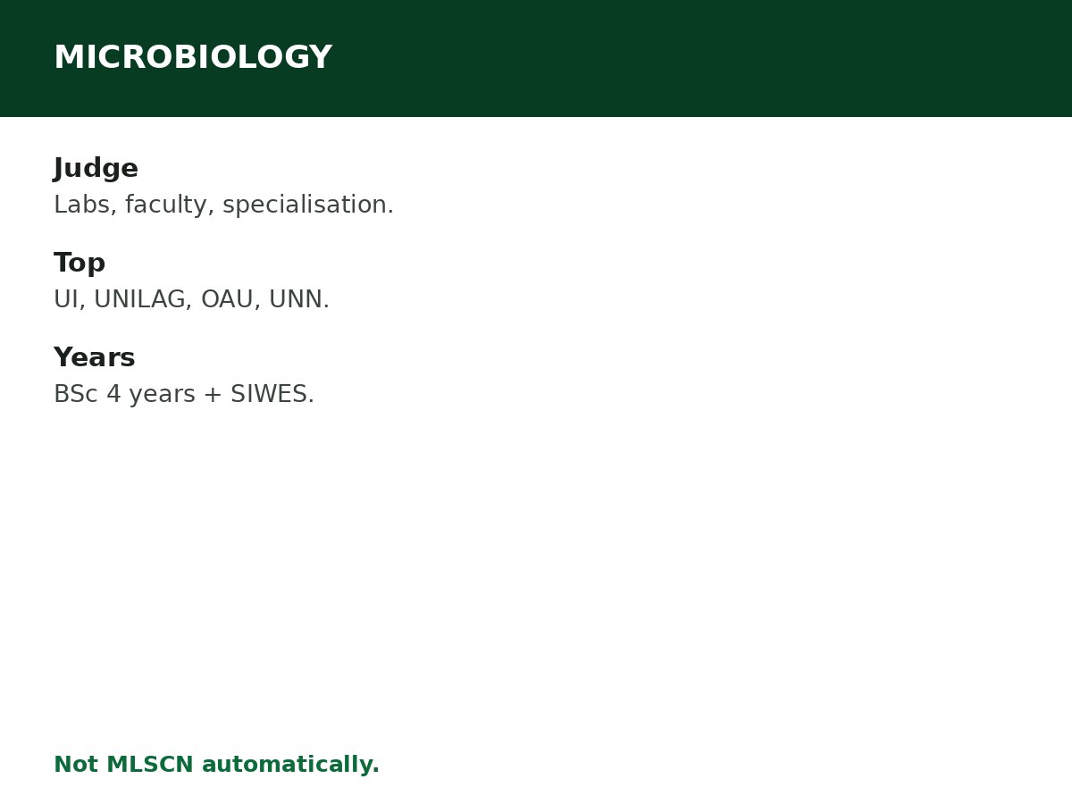 Best Universities to Study Microbiology in Nigeria process graphic