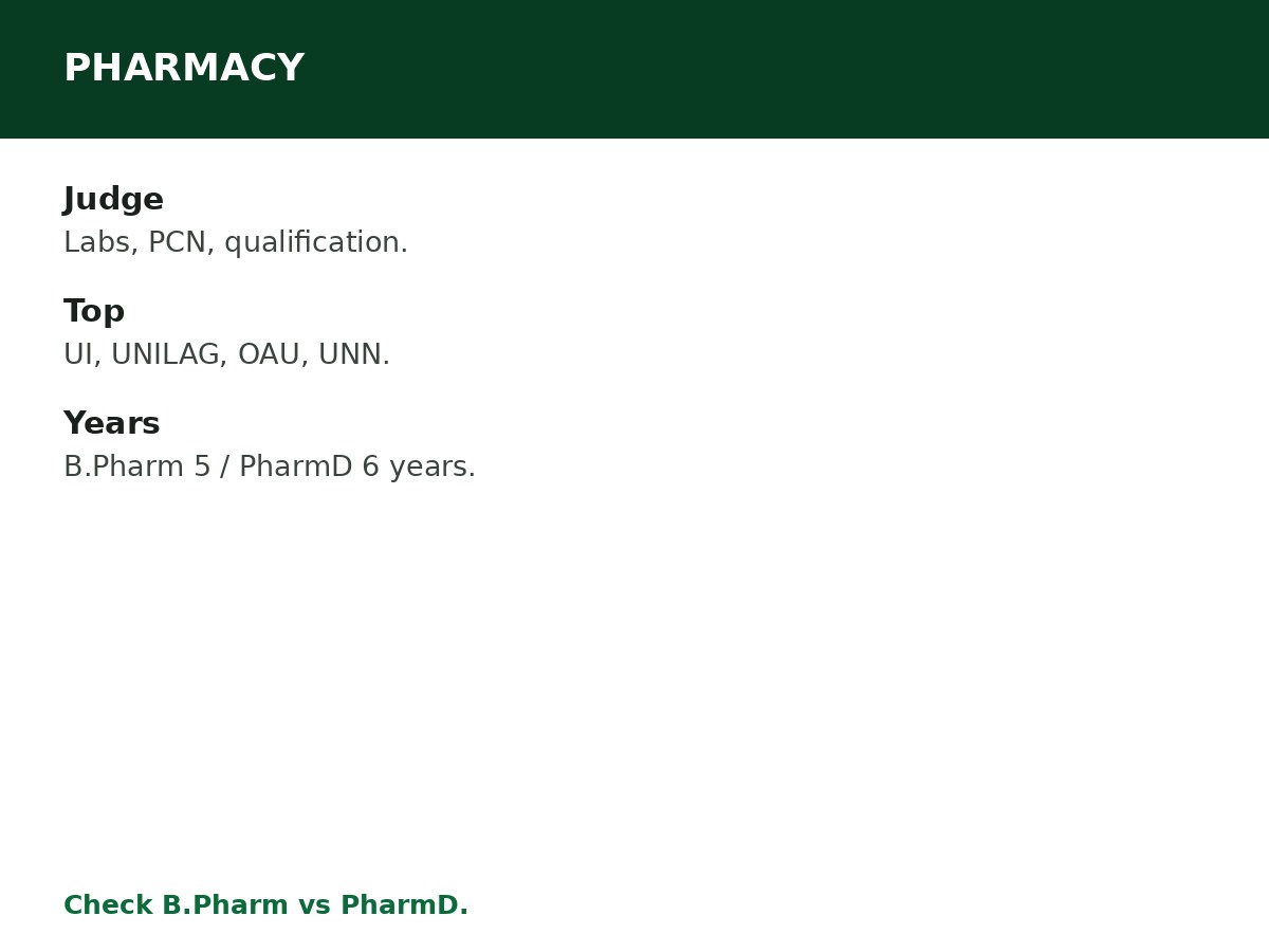 Best Universities to Study Pharmacy in Nigeria process graphic