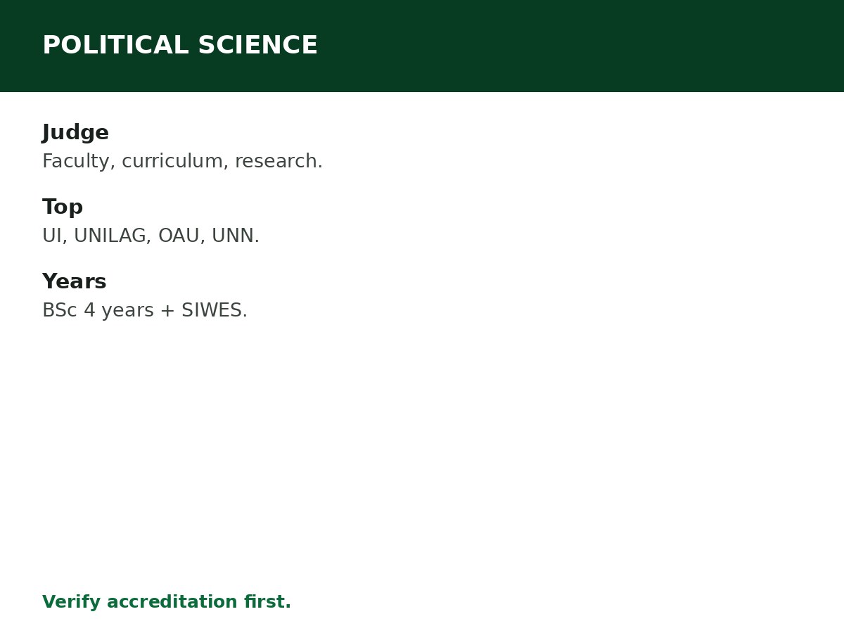 Best Universities to Study Political Science in Nigeria process graphic