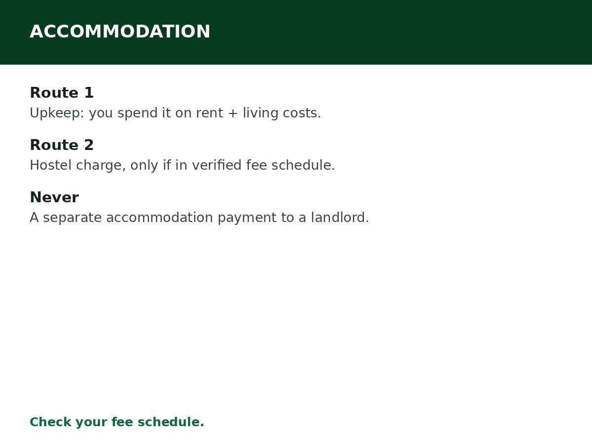 Can NELFUND Pay for Accommodation? process graphic