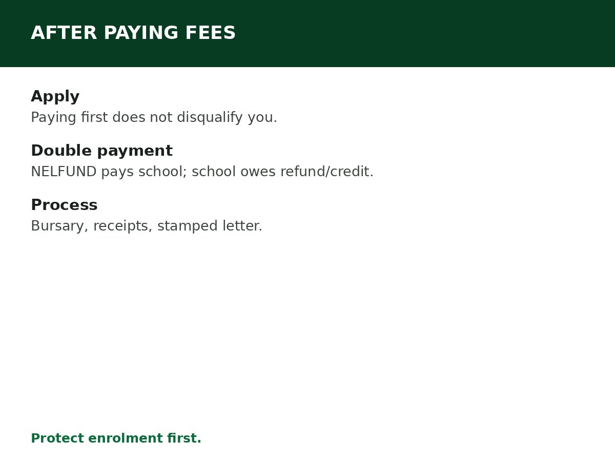 Can You Apply for NELFUND After Paying School Fees? process graphic