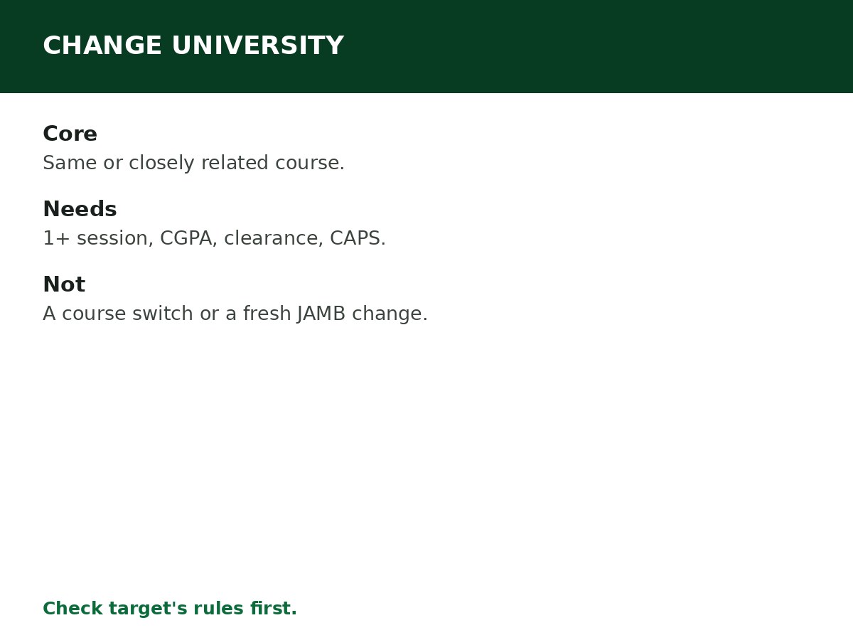 Can You Change University After Admission? process graphic
