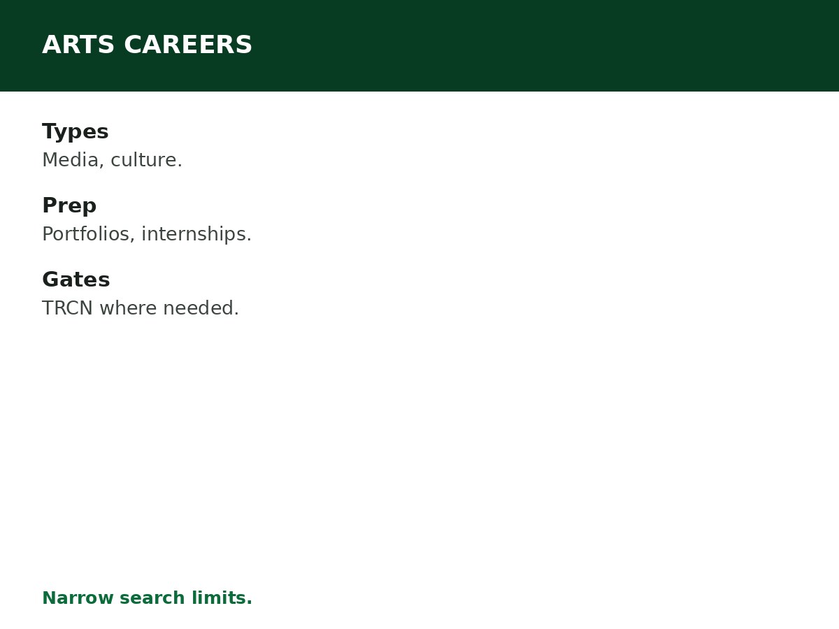 Career Options for Arts Students process graphic