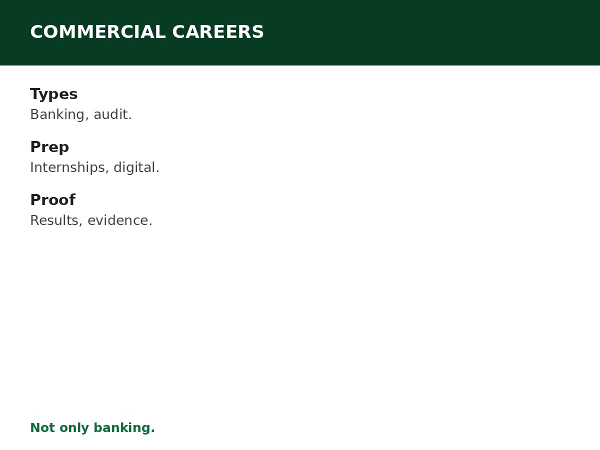 Career Options for Commercial Students process graphic