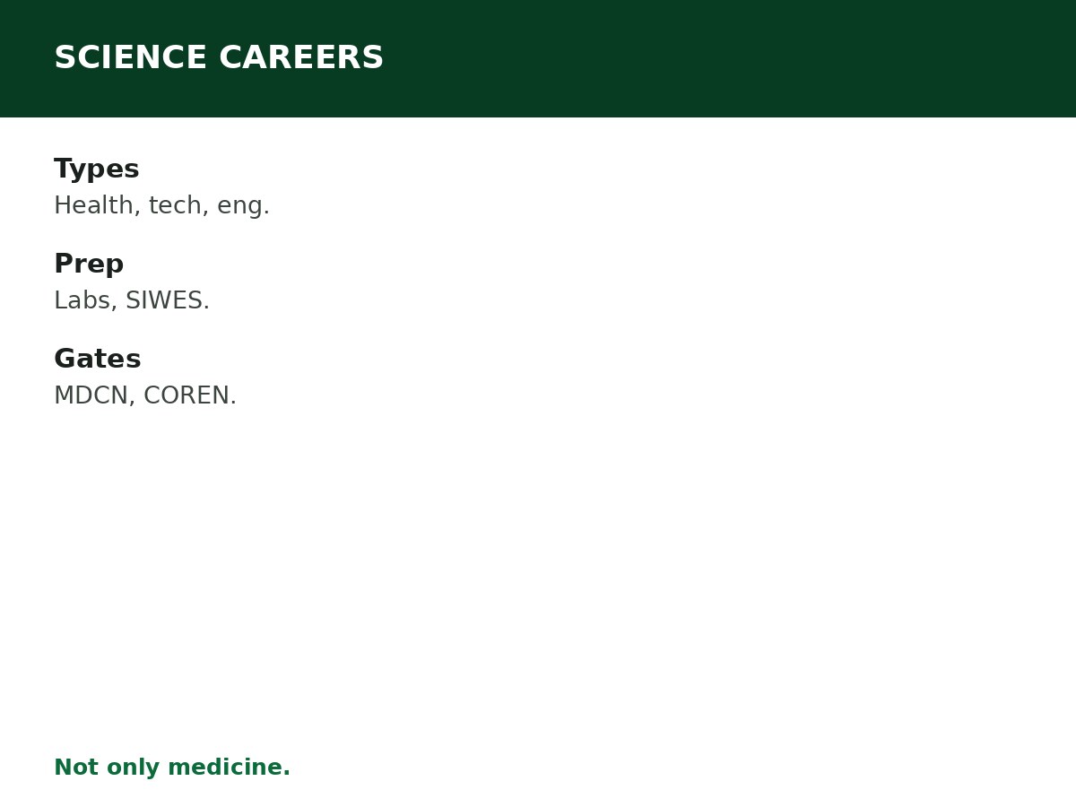 Career Options for Science Students process graphic