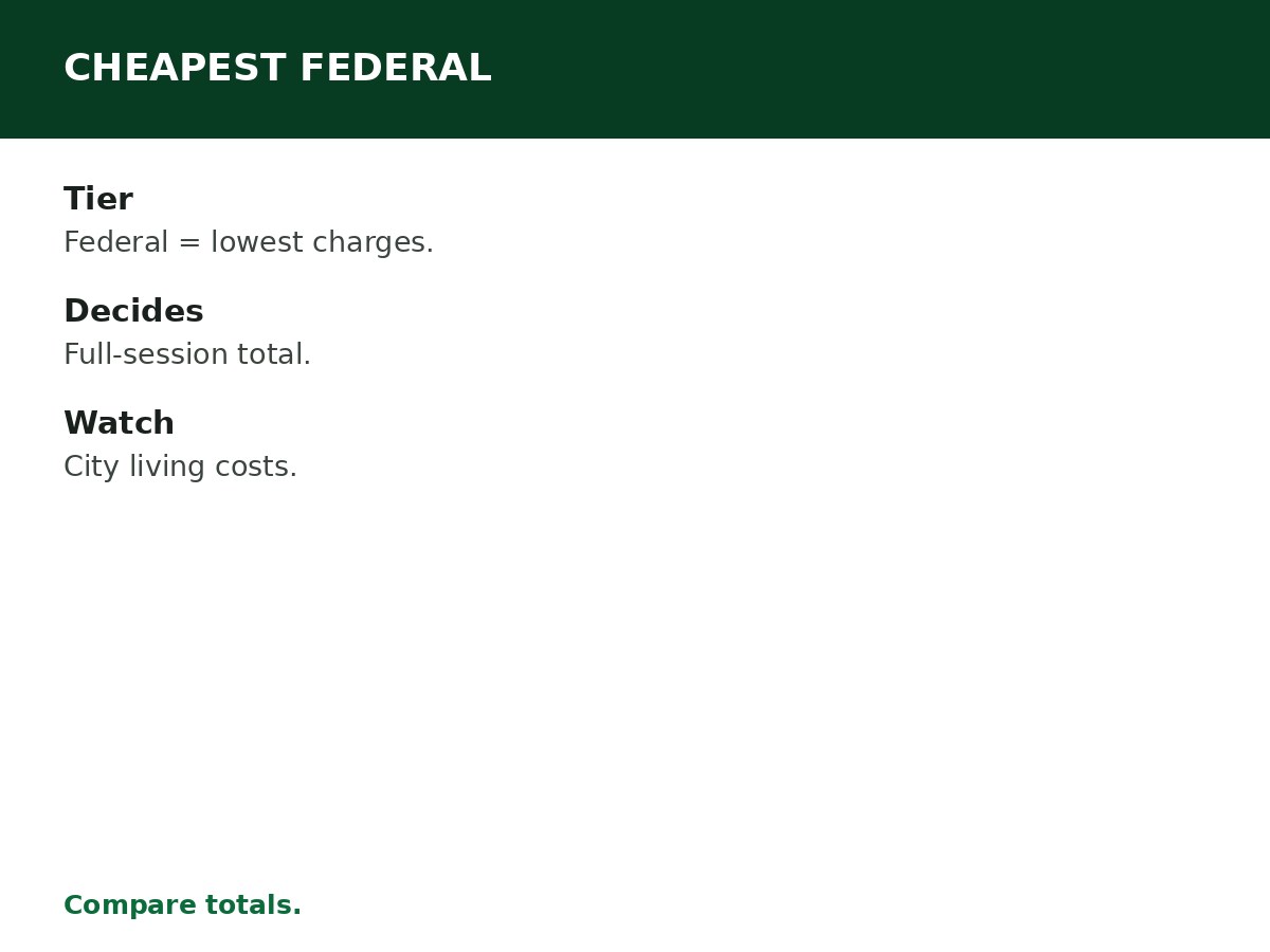Cheapest Federal Universities in Nigeria process graphic