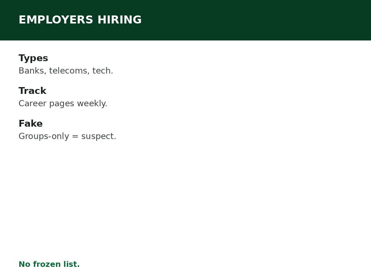 Companies Hiring Fresh Graduates process graphic