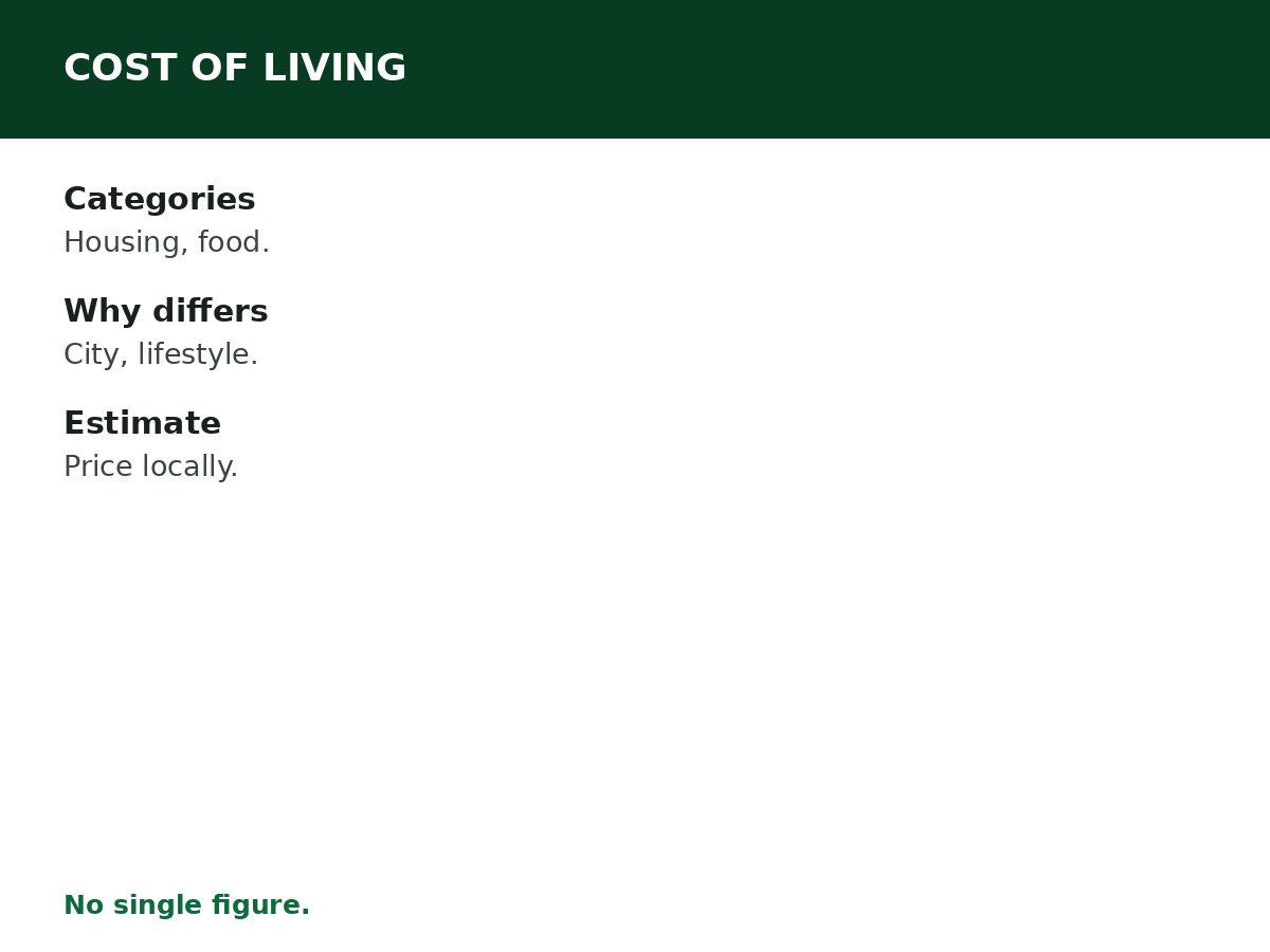 Cost of Living for Nigerian University Students process graphic