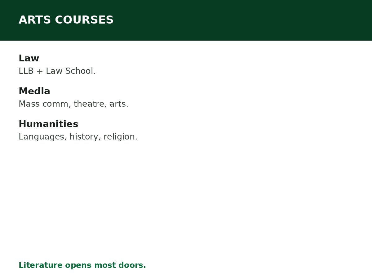 Courses for Arts Students in Nigeria process graphic