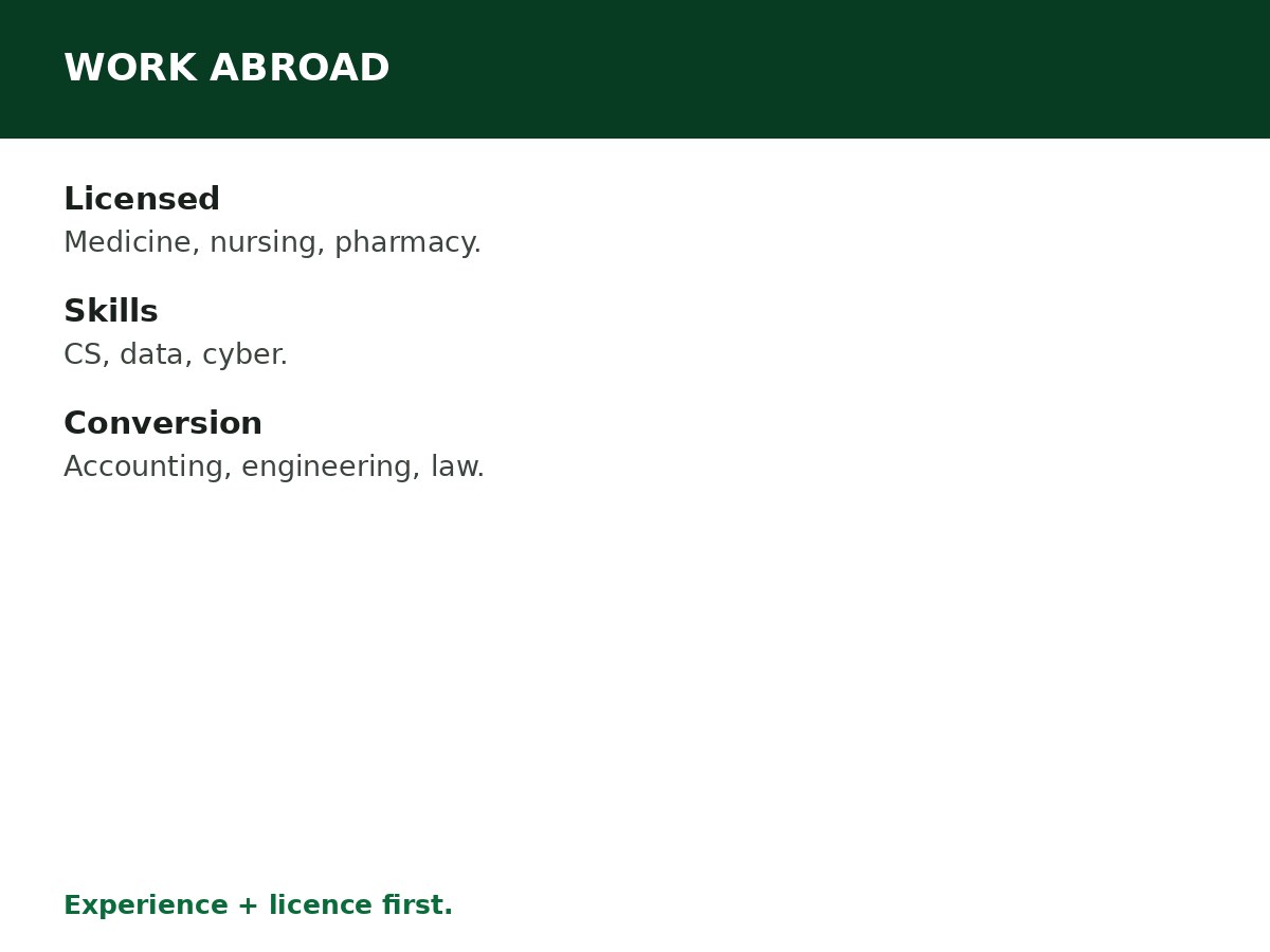 Courses for Students Who Want to Work Abroad process graphic