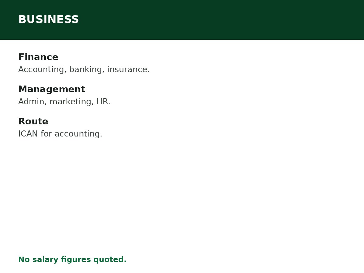 Courses Related to Business in Nigeria process graphic