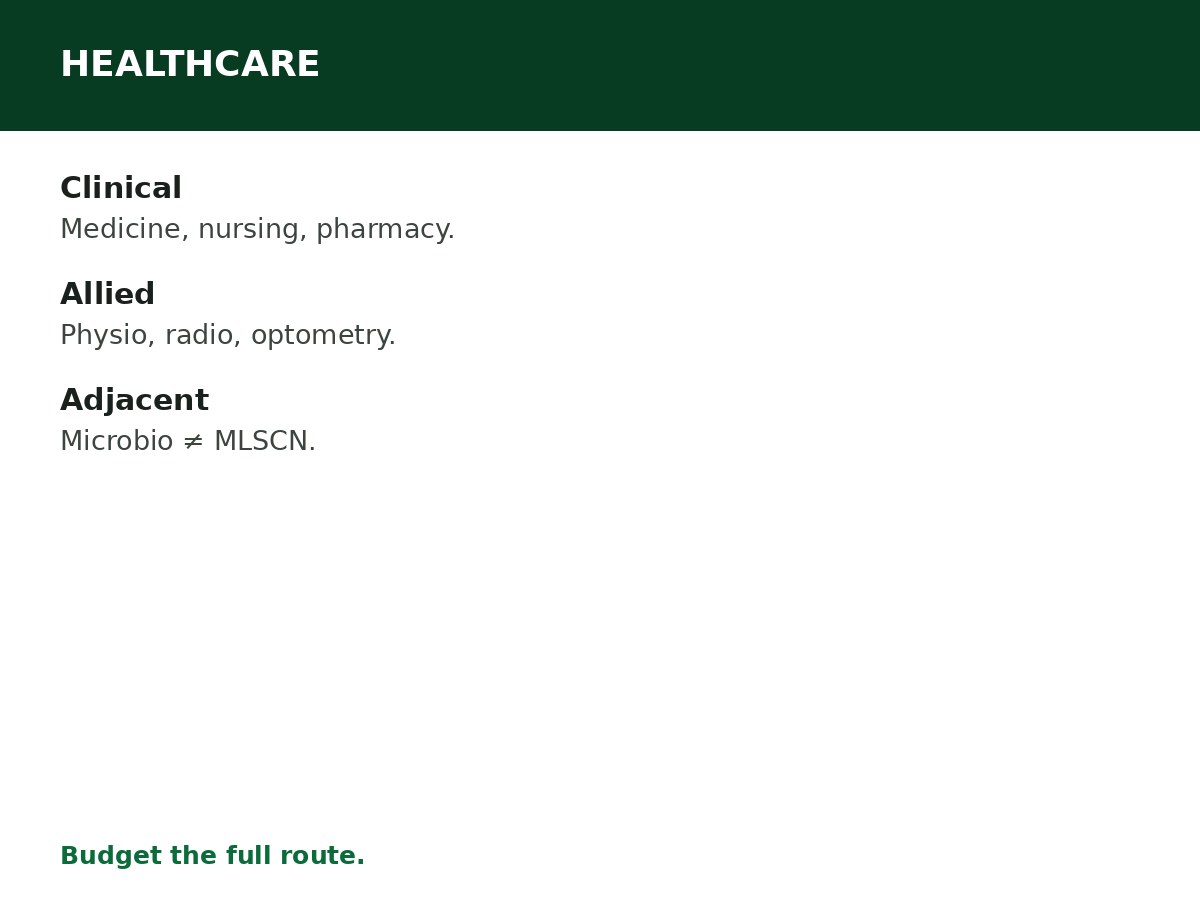 Courses Related to Healthcare in Nigeria process graphic