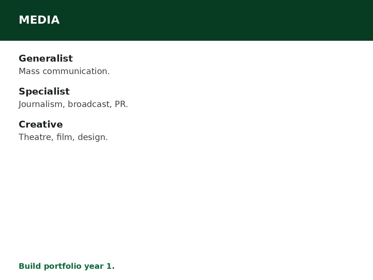 Courses Related to Media and Communication in Nigeria process graphic