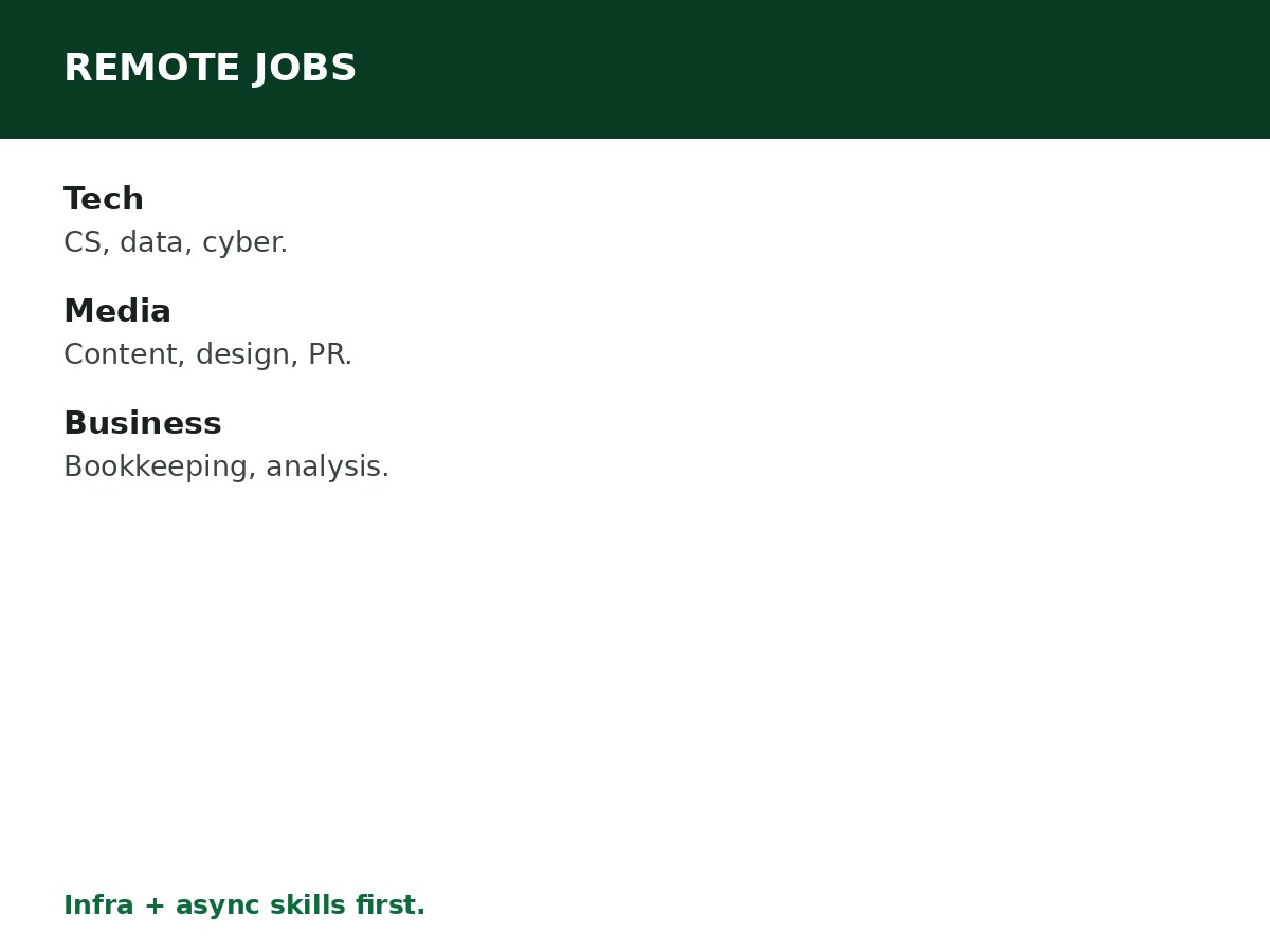 Courses That Can Lead to Remote Jobs process graphic