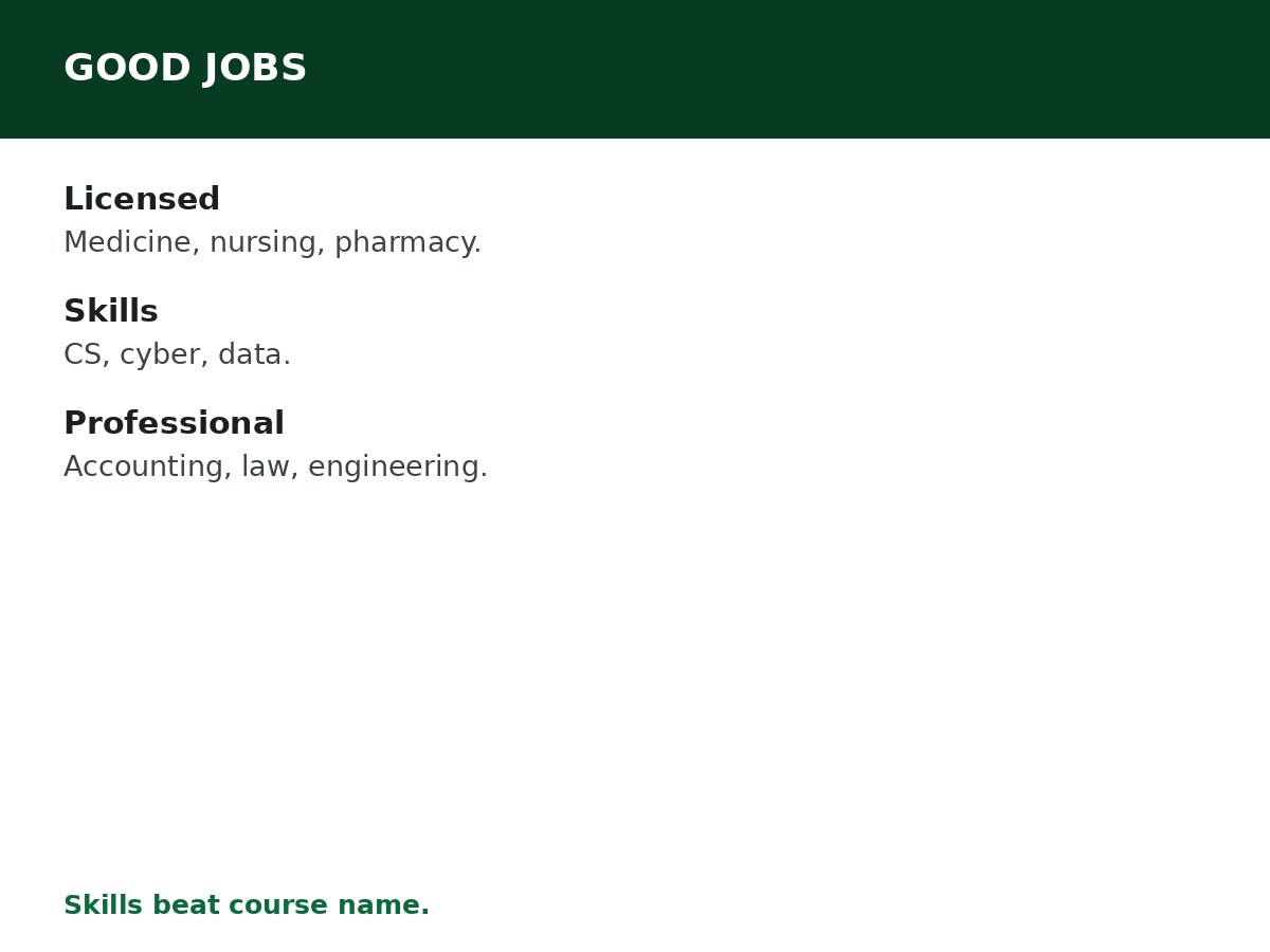 Courses With Good Job Opportunities in Nigeria process graphic