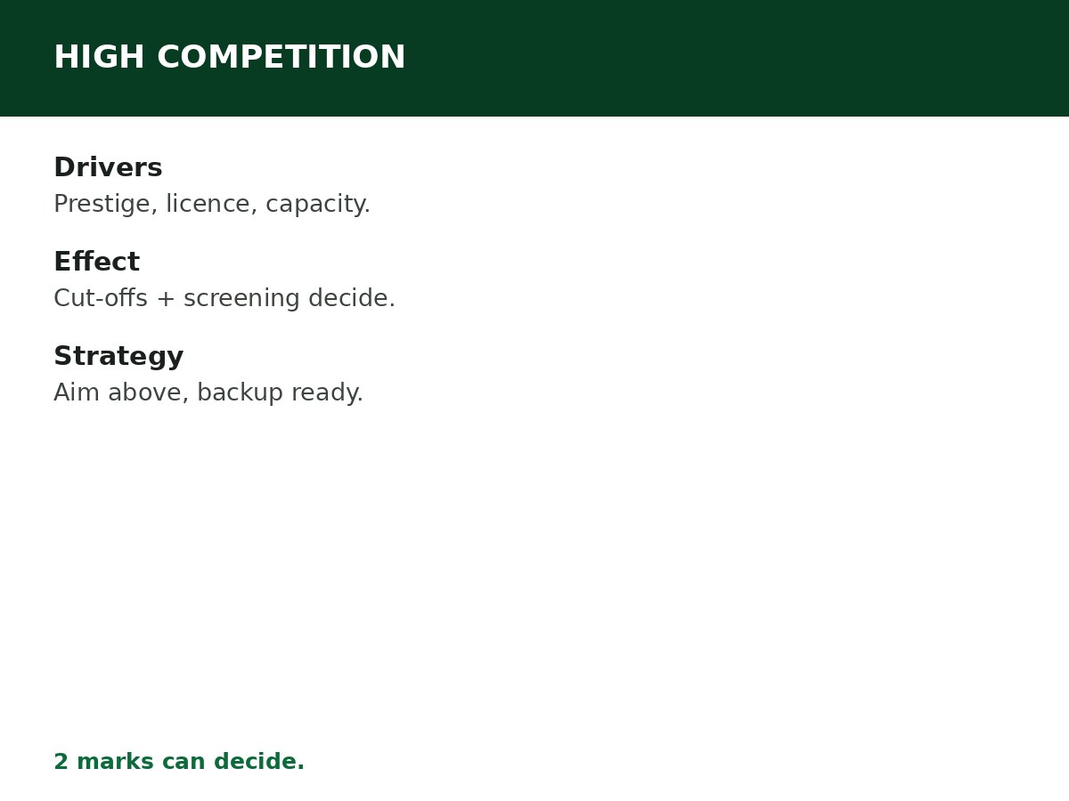 Courses With High Admission Competition process graphic