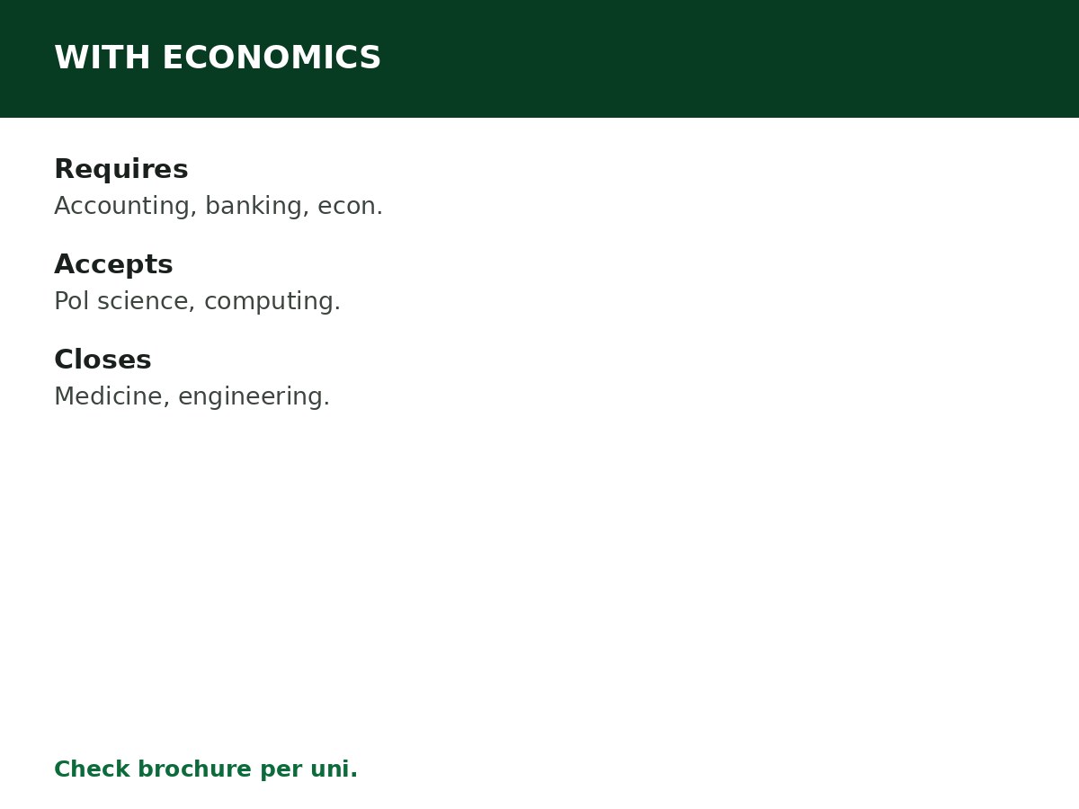 Courses You Can Study With Economics process graphic