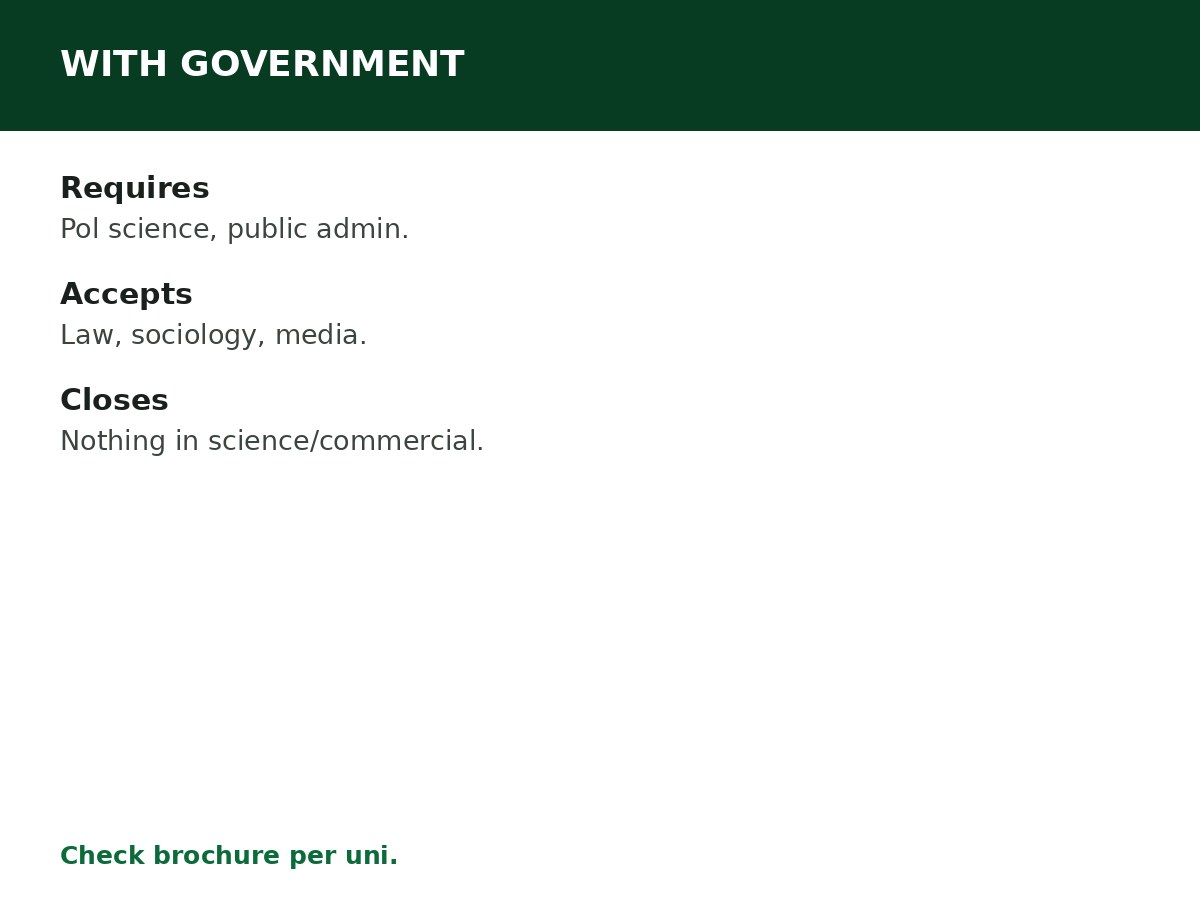 Courses You Can Study With Government process graphic