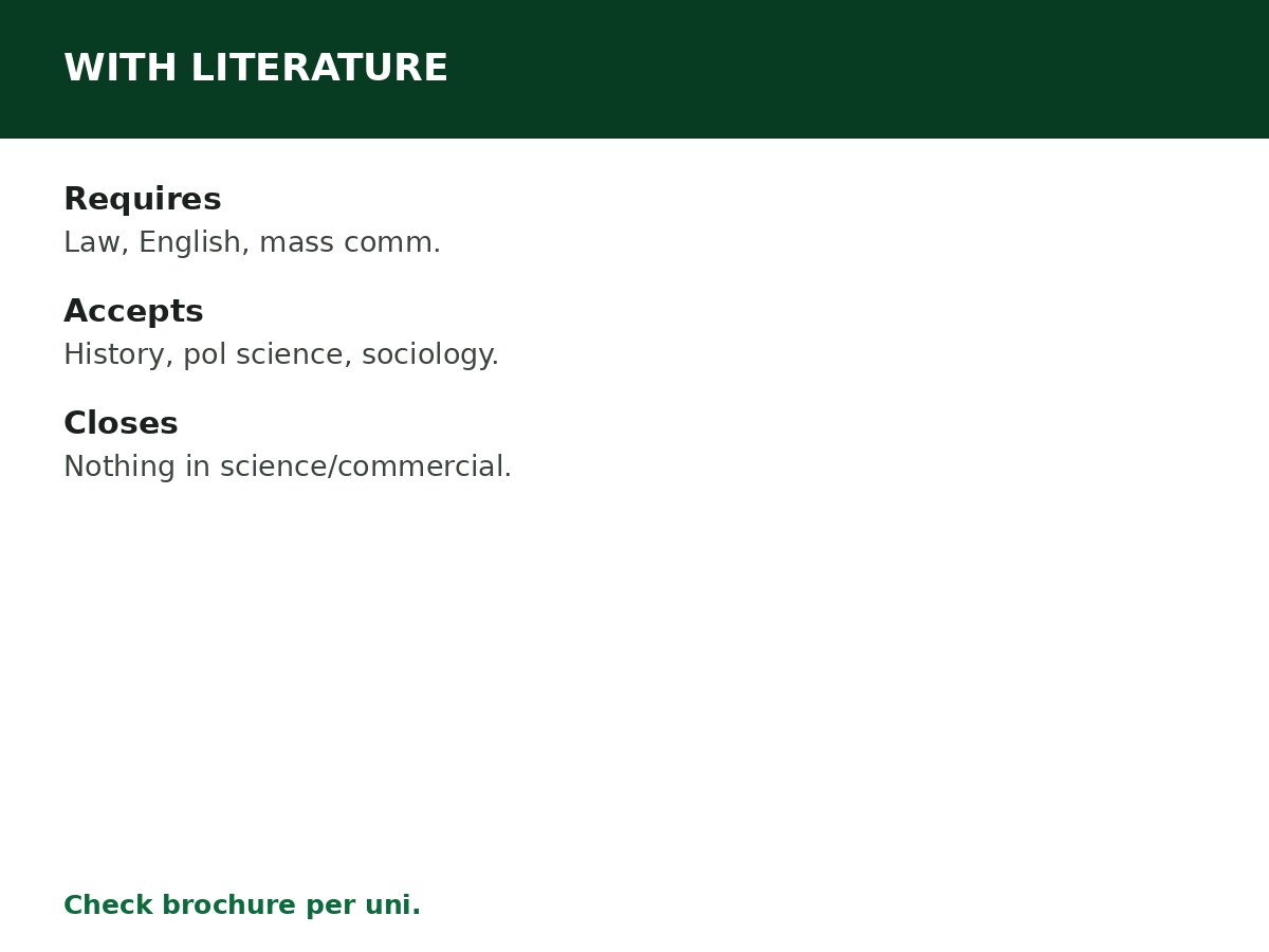 Courses You Can Study With Literature-in-English process graphic