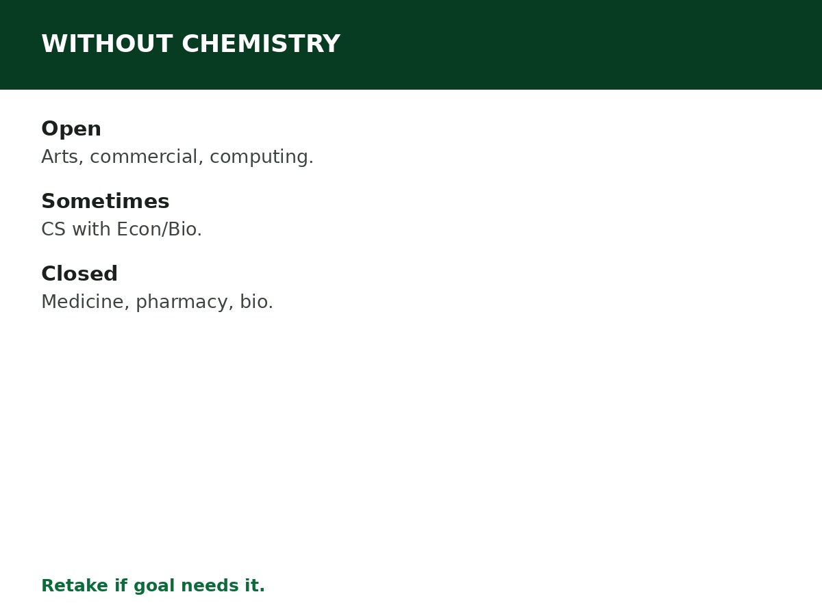 Courses You Can Study Without Chemistry process graphic