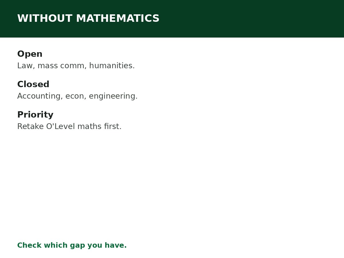 Courses You Can Study Without Mathematics process graphic