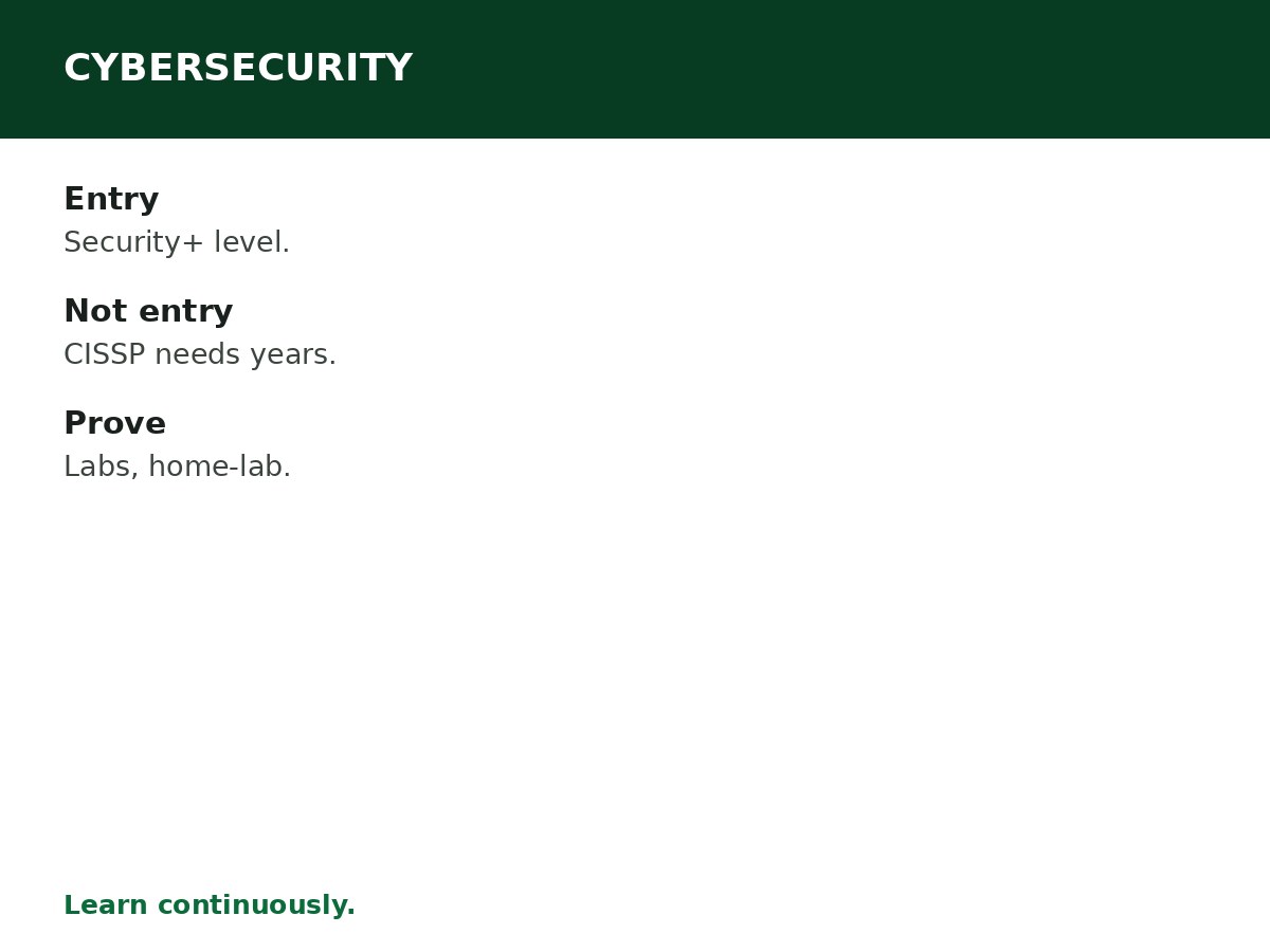 Cybersecurity Jobs in Nigeria process graphic