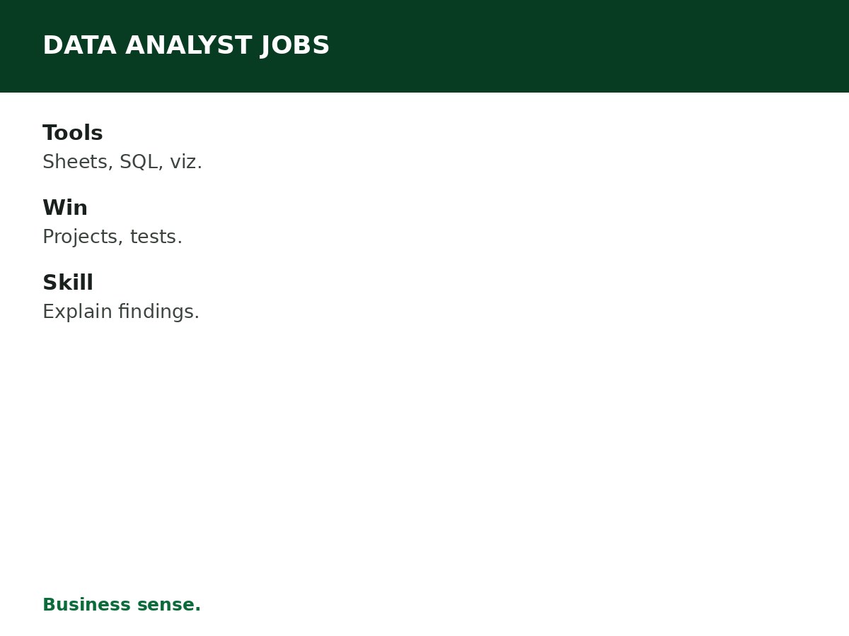 Data Analyst Jobs in Nigeria process graphic