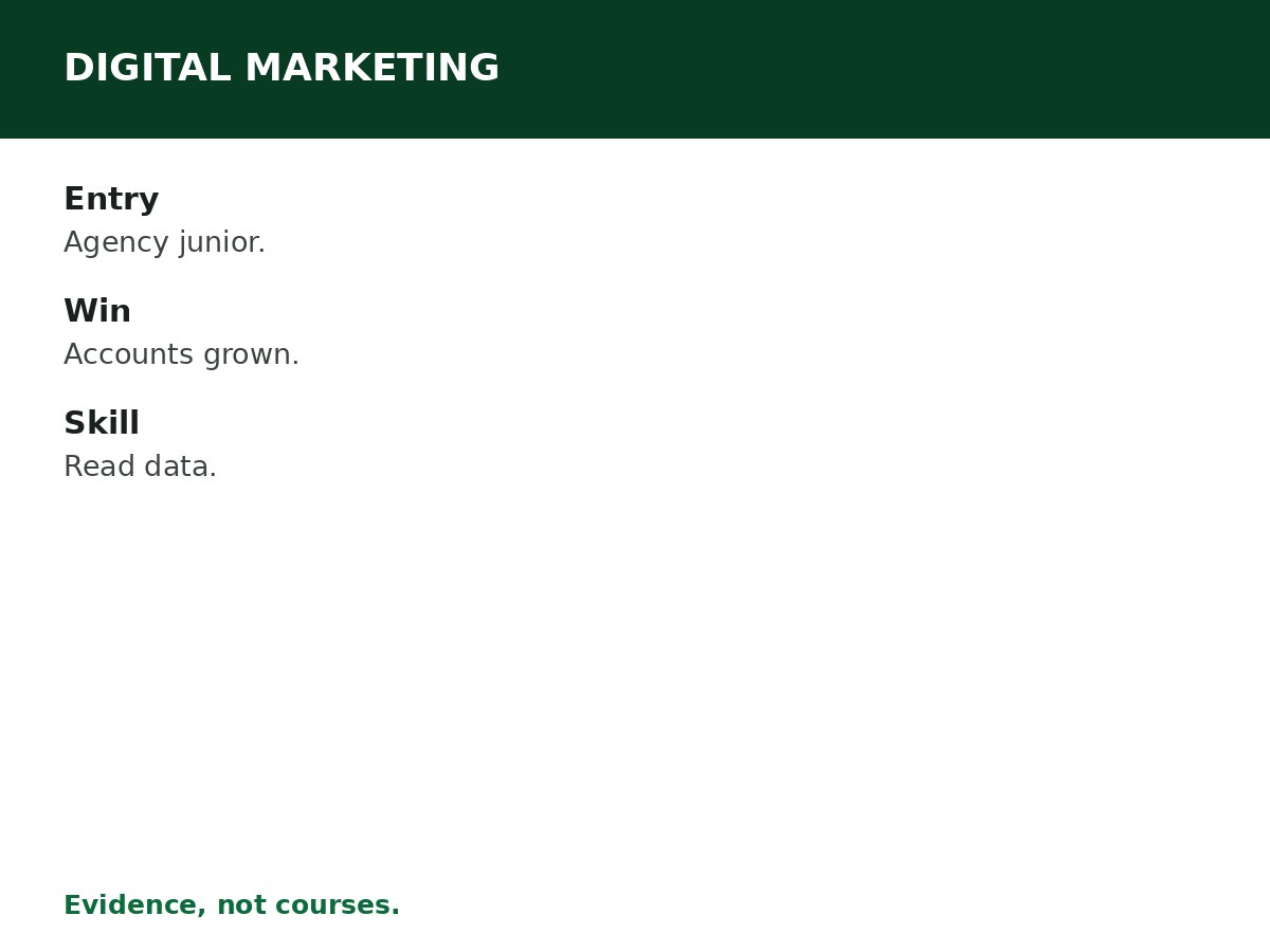 Digital Marketing Jobs in Nigeria process graphic