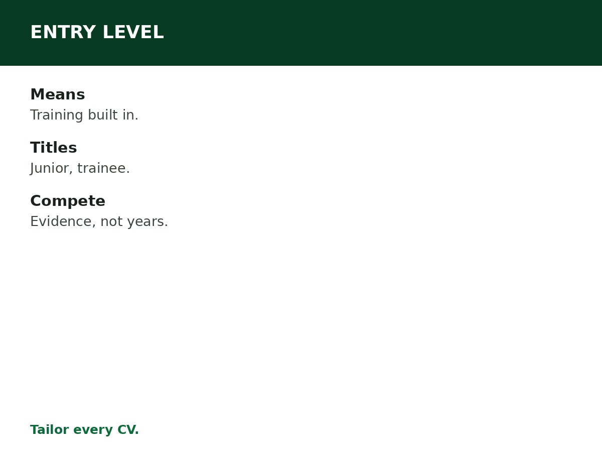 Entry-Level Jobs in Nigeria process graphic
