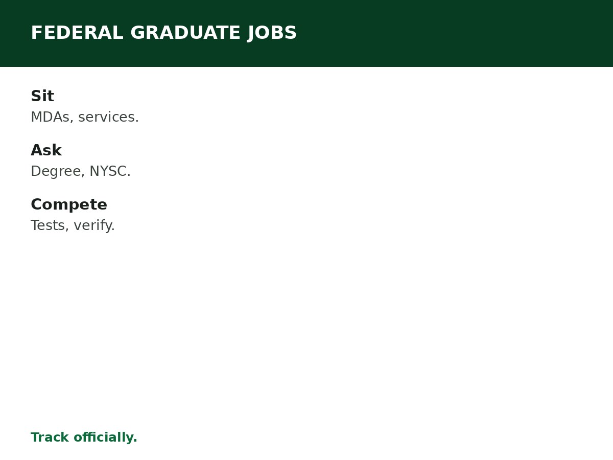Federal Government Jobs for Graduates process graphic