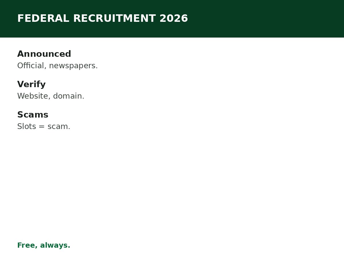 Federal Government Recruitment 2026: How to Verify Openings process graphic