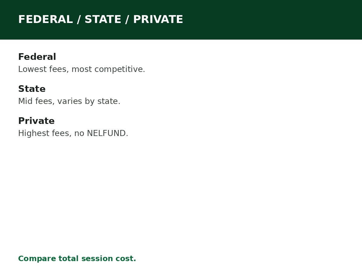 Federal vs State vs Private Universities in Nigeria process graphic